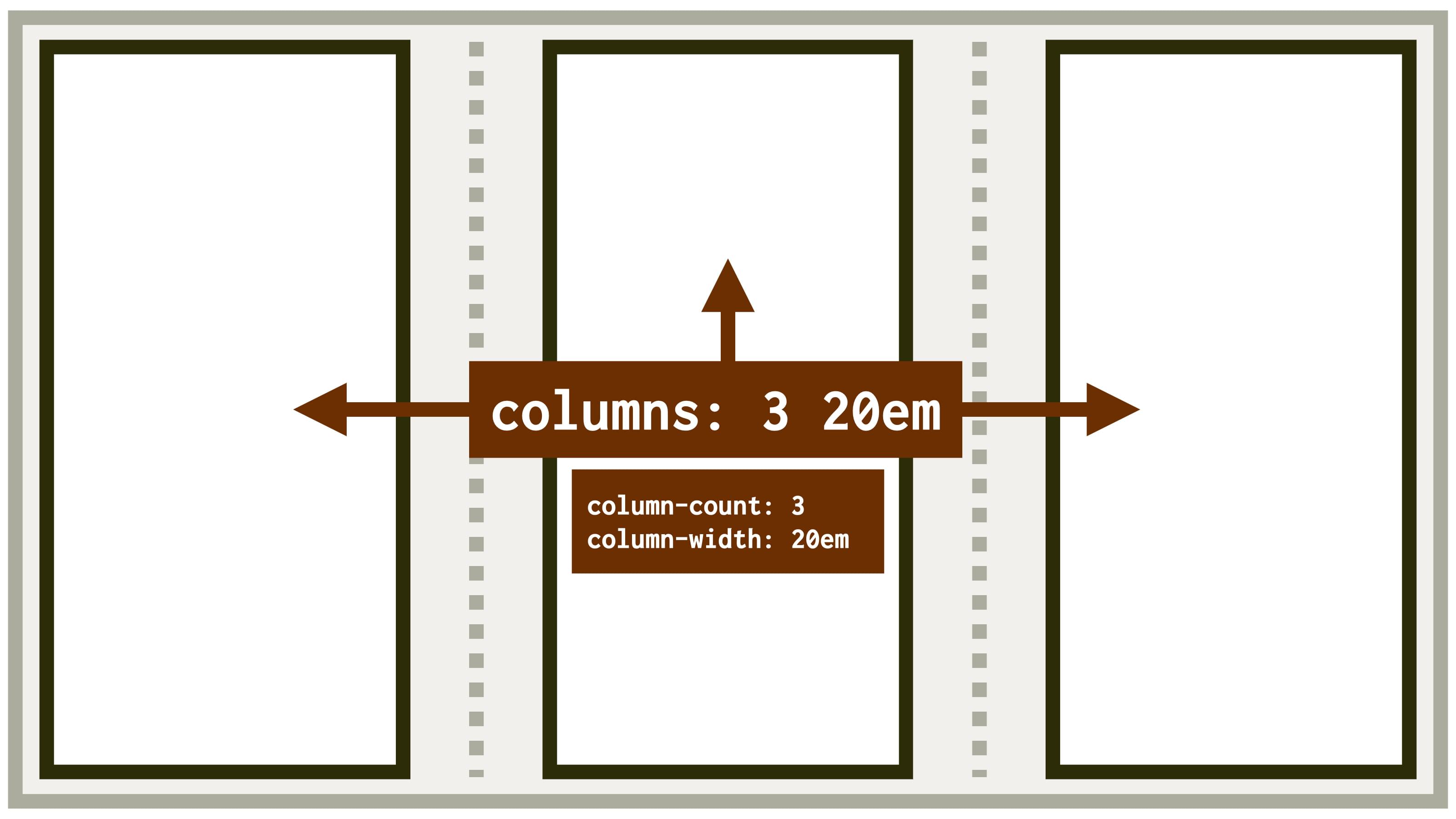 Vlastnosti Column width Column count A Columns Po et Sloupc A Jejich 