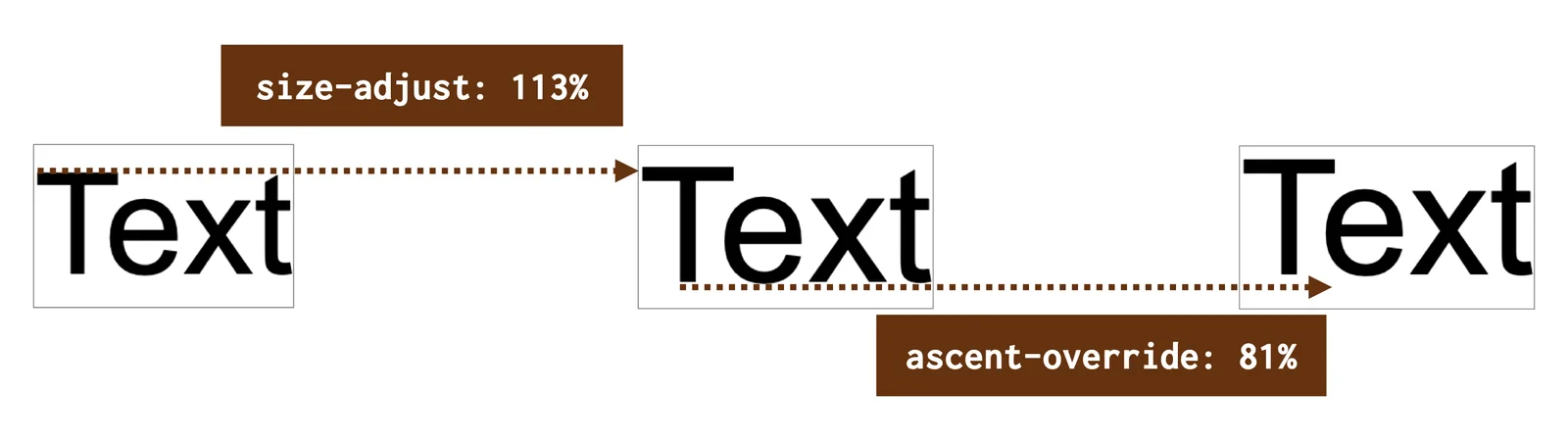 CSS size-adjust