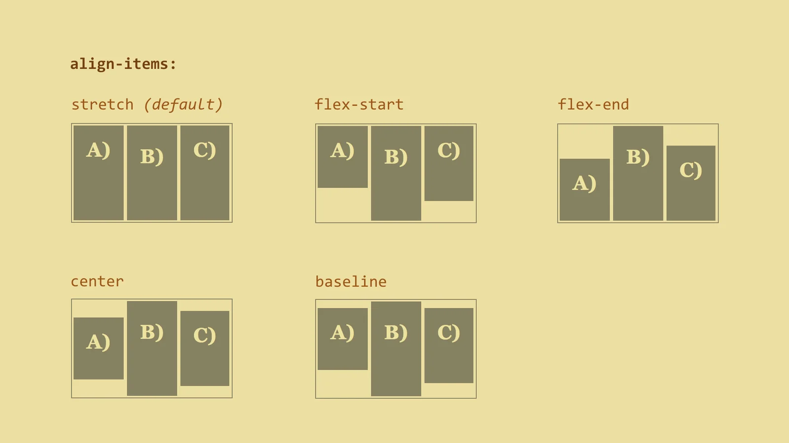 align-items