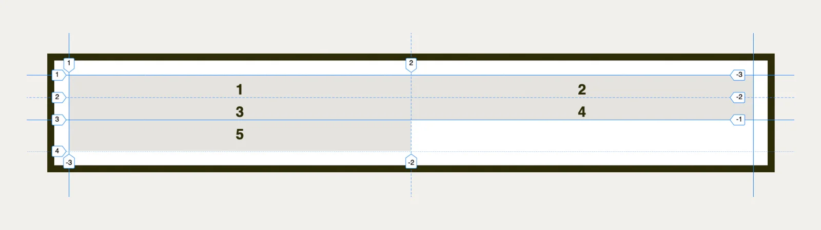 Použití grid-template-columns a grid-template-rows - přidání páté buňky